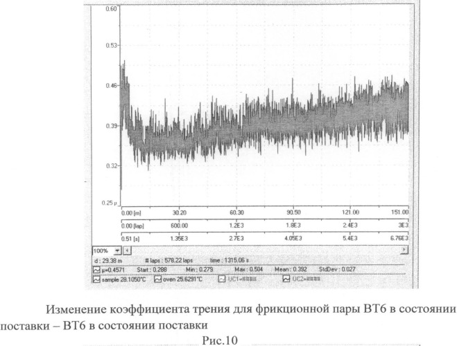 Способ нанесения антифрикционного износостойкого покрытия на титановые сплавы (патент 2502828)