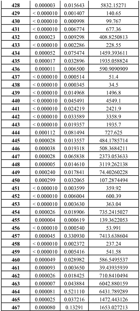 Селективные к bcl-2 агенты, вызывающие апоптоз, для лечения рака и иммунных заболеваний (патент 2621052)