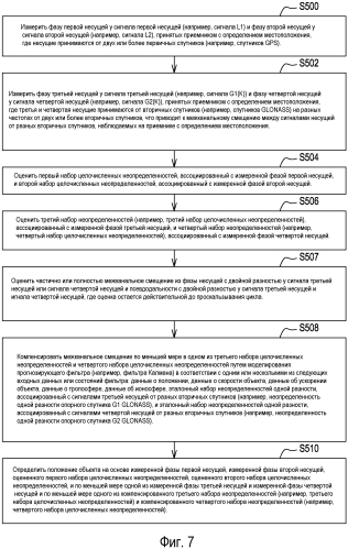 Способ и система для оценивания положения с компенсацией смещения (патент 2567501)