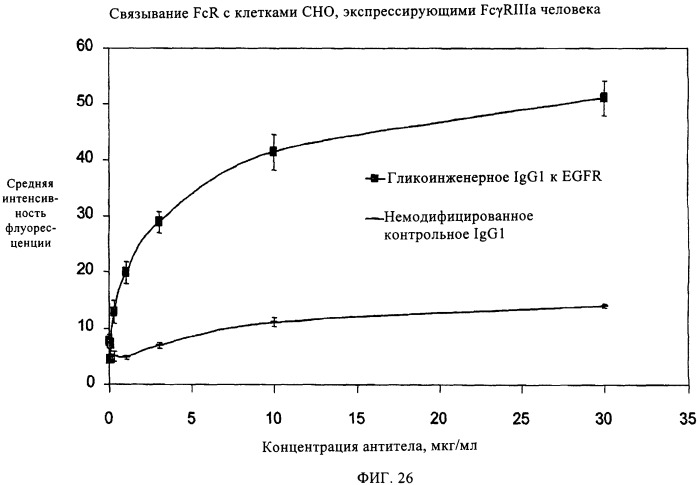 Антигенсвязывающие молекулы, которые связывают egfr, кодирующие их векторы и их применение (патент 2488597)