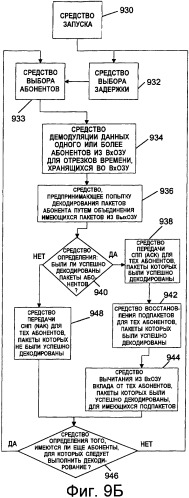 Совместное подавление помех в канале передачи пилот-сигналов, в канале передачи служебных сигналов и в канале трафика (патент 2387077)