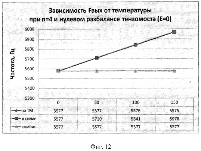 Устройство для измерения давления с частотным выходом на основе нано- и микроэлектромеханической системы (патент 2406985)