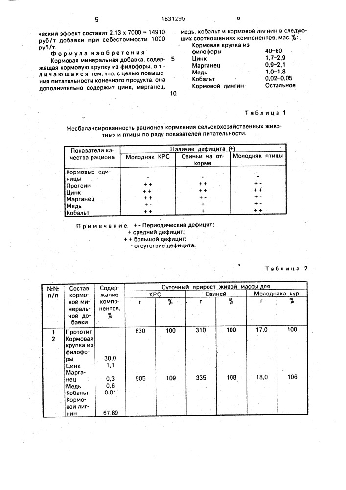 Кормовая минеральная добавка (патент 1831295)