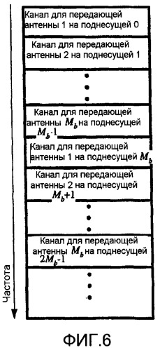 Способ и устройство для канальной обратной связи (патент 2339186)