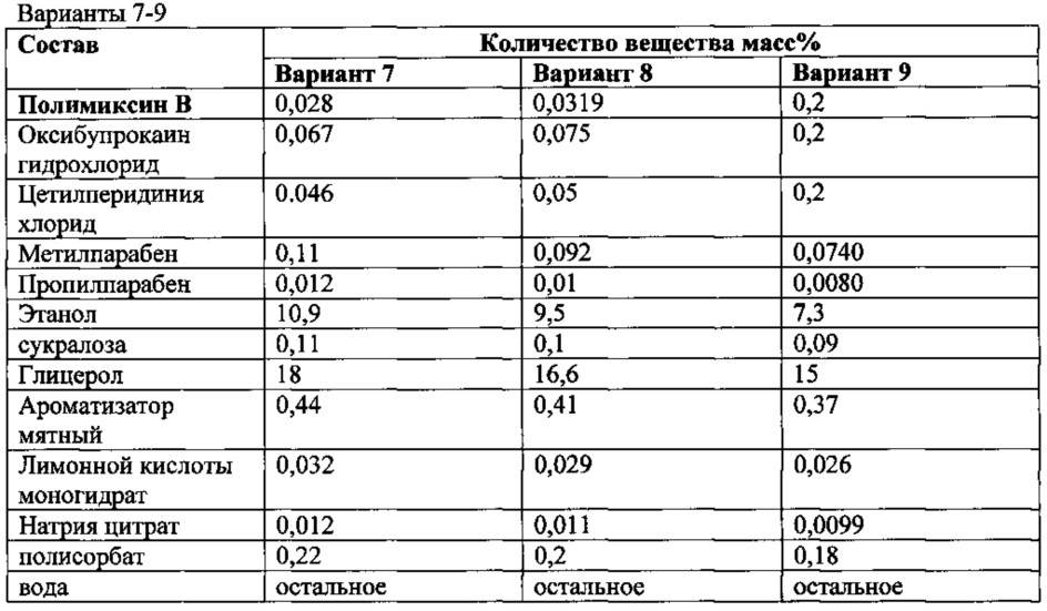 Фармацевтическая композиция для лечения инфекционно-воспалительных заболеваний местного применения и способ ее получения и применения (патент 2627423)