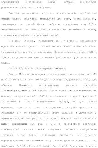 Слитые белки альбумина (патент 2369404)