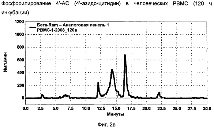 4'-азидонуклеозиды, активные в отношении hcv (патент 2556991)