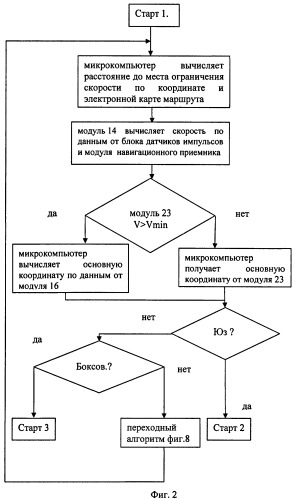 Устройство бортовой аппаратуры автоматической локомотивной сигнализации (патент 2411153)