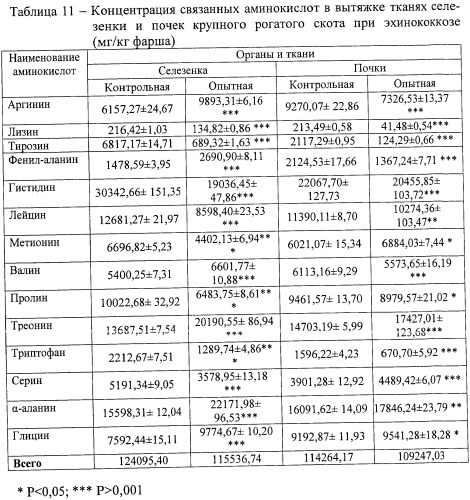 Способ оценки качества продуктов убоя животных (патент 2402763)