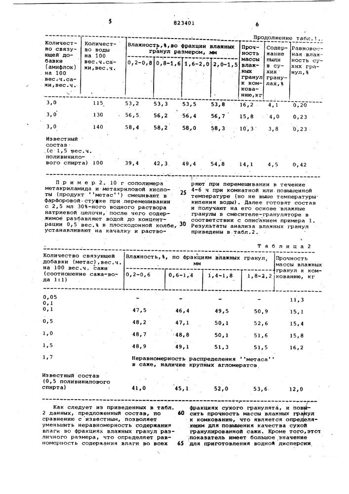 Состав для получения гранулированнойсажи (патент 823401)