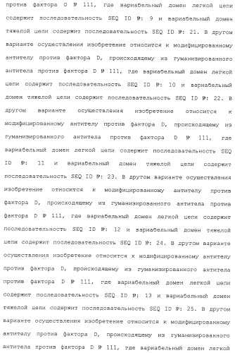 Гуманизированные антитела против фактора d и их применения (патент 2488594)