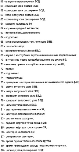 Способ работы двигателя внутреннего сгорания и двигатель для его осуществления (патент 2359137)
