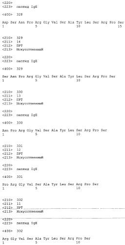 Вакцина против пептида ch3 ige (патент 2495049)