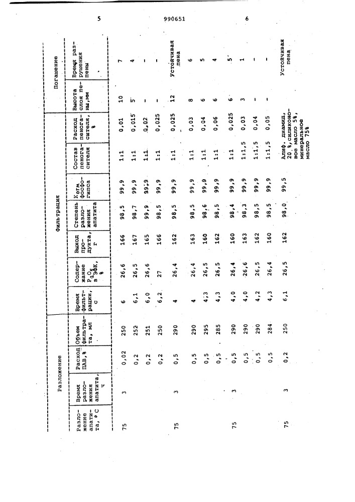 Способ получения фосфорной кислоты (патент 990651)