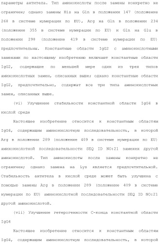 Антитело против рецептора il-6 (патент 2505603)