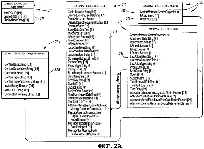 Доступ к различным типам электронных сообщений через общий интерфейс обмена сообщениями (патент 2364921)