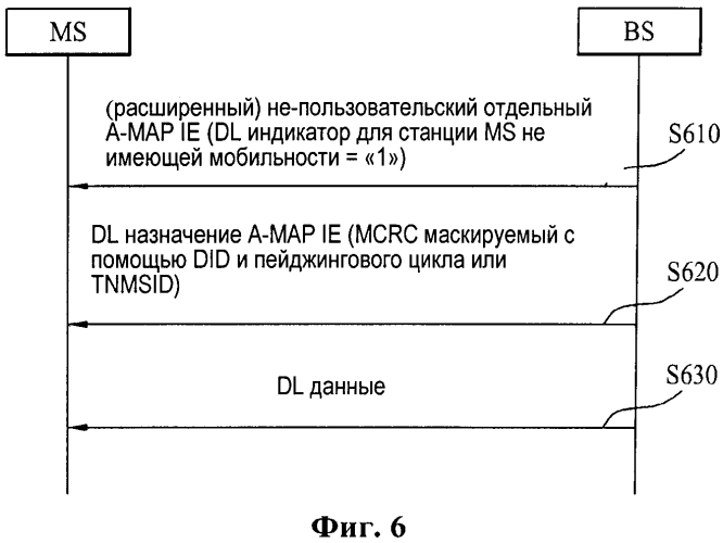 Способ и устройство для передачи и приема данных нисходящей линии связи для мобильной станции без мобильности в состоянии бездействия (патент 2562059)