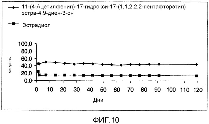 Система доставки лекарств (патент 2302883)