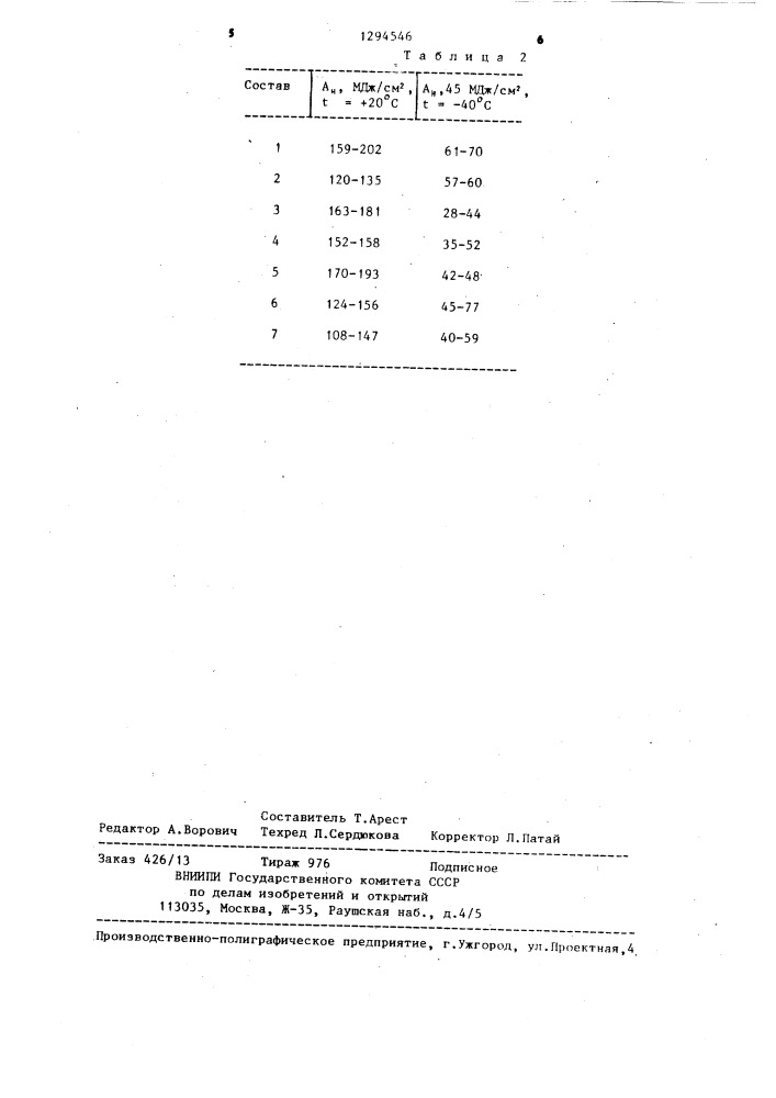 Состав электродного покрытия (патент 1294546)