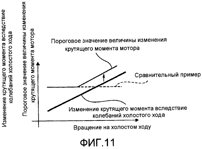 Устройство управления транспортного средства (патент 2557103)