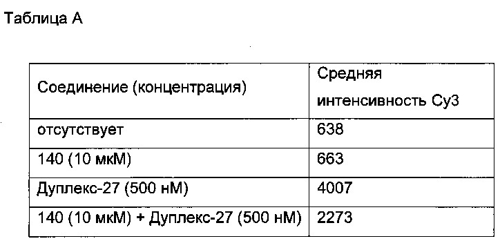 Конъюгаты антагонистов интегрина для нацеленной доставки к клеткам, экспрессирующим альфа-v-бета-3 (патент 2623441)