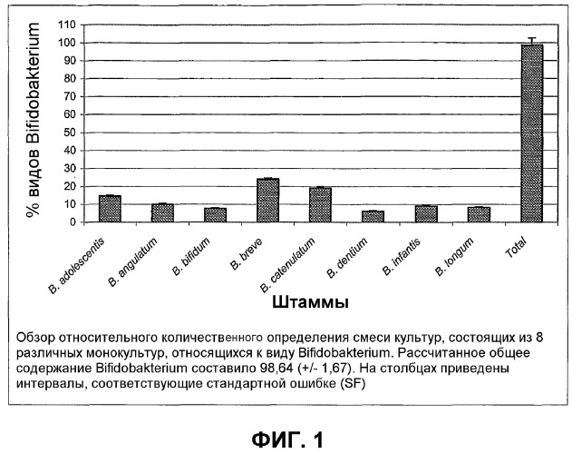 Синбиотическая композиция для детей (патент 2373769)