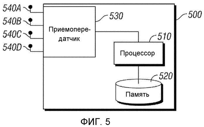 Система и способ для распределения ресурсов передачи (патент 2551811)