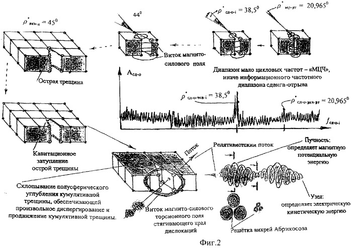 Способ прогноза остаточного ресурса неразрушающим контролем при экспертизе промышленной безопасности оборудования (патент 2267776)