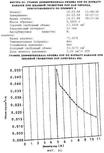 Неорганические оксиды с мезопористостью или со смешанной мезо- и микропористостью и способ их получения (патент 2248934)