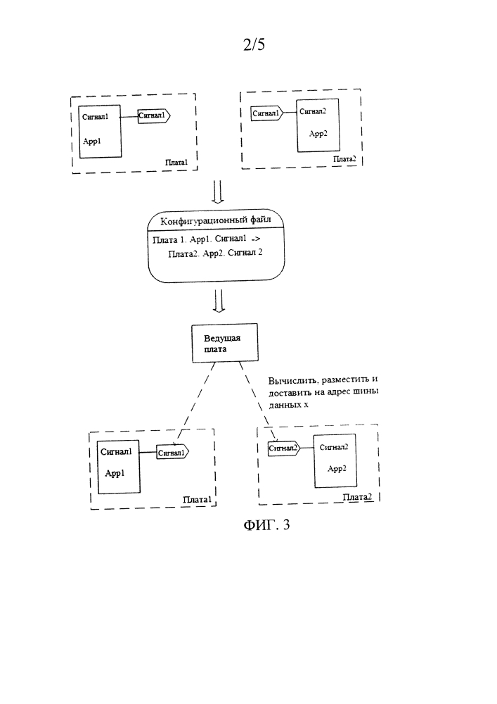 Способ и устройство для автоматического обмена сигналами между встроенными мультиплатами центрального процессора (патент 2641251)