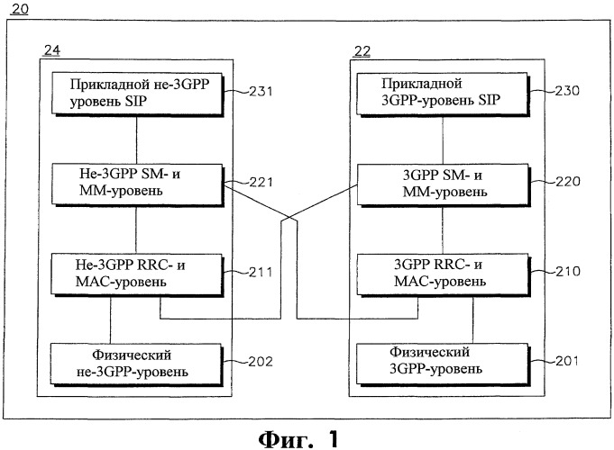 Оптимизированные процедуры управления мобильностью с использованием процедур туннелирования при предварительной регистрации (патент 2435331)