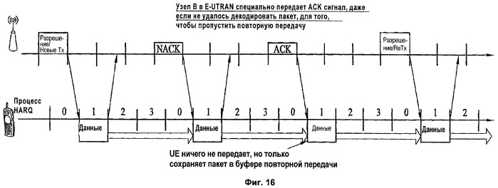 Способ повторной передачи данных в системе с несколькими несущими (патент 2432689)