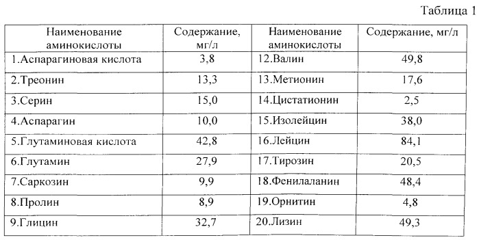 Биологически активная добавка к пище (патент 2538220)