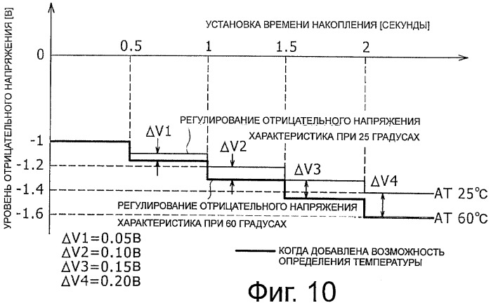 Полупроводниковое устройство формирования изображения, устройство формирования изображения и способ управления полупроводниковым устройством формирования изображения (патент 2479145)