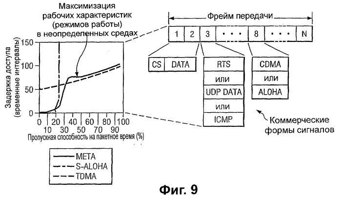 Динамическое использование радиоресурсов (патент 2375826)