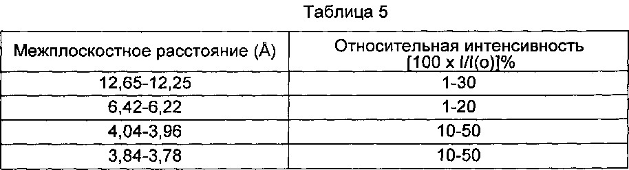 Молекулярное сито емм-25, его синтез и применение (патент 2644474)