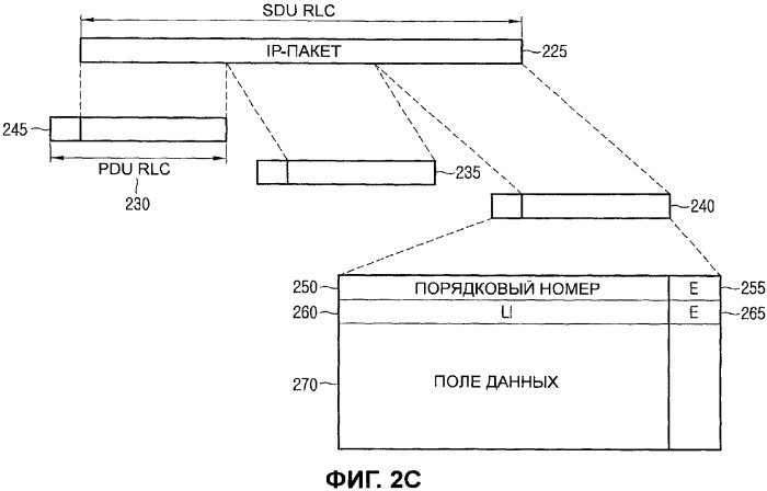 Способ и устройство для передачи/приема пакетных данных с использованием индикатора предопределенной длины в системах мобильной связи (патент 2346402)