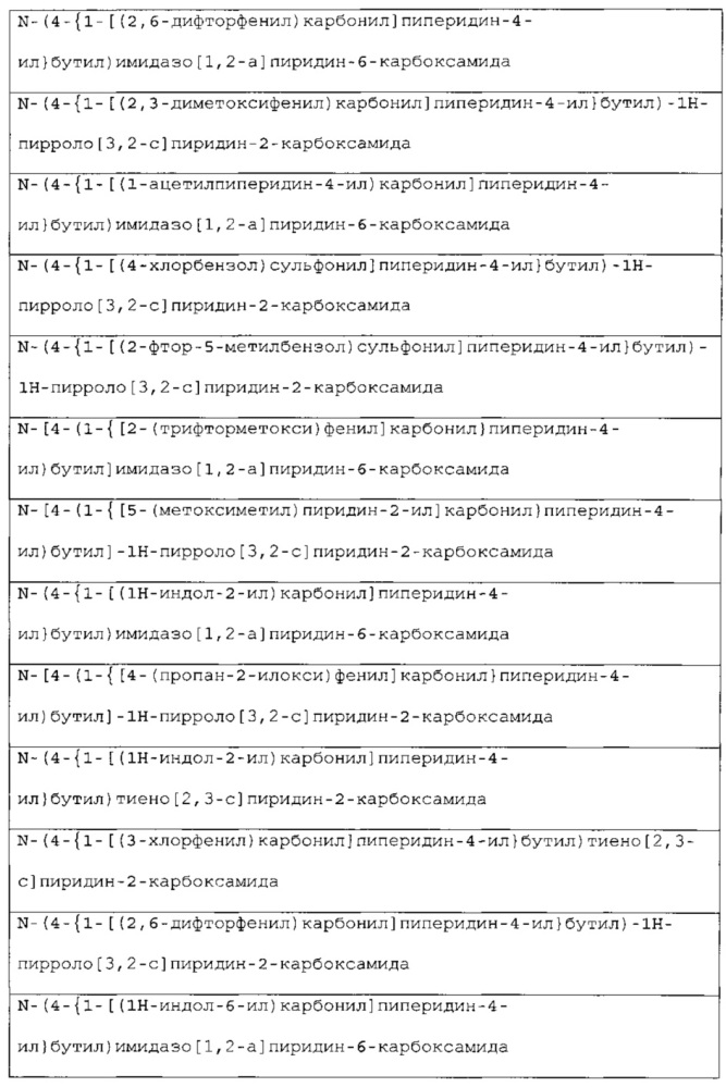 Новые соединения и композиции для ингибирования nampt (патент 2617643)