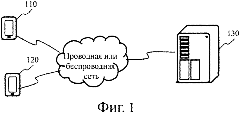 Способ предоставления разрешения, способ получения разрешения и соответствующие устройства (патент 2621293)