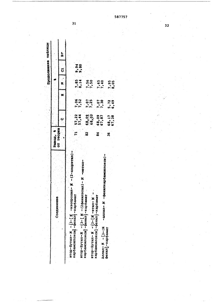 Способ получения диуретанов (патент 582757)