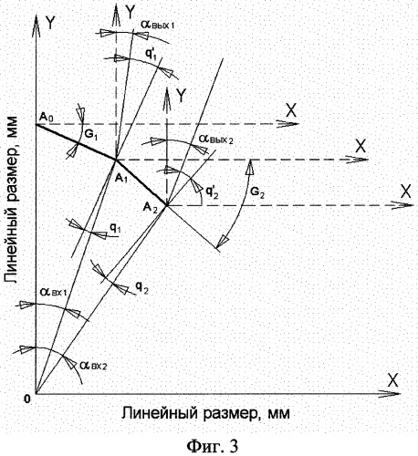 Светодиод с оптическим элементом (патент 2265916)