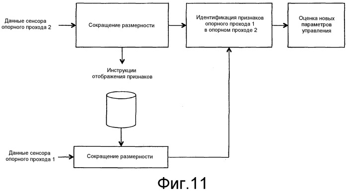 Способ и устройство для контроля проводимого на обрабатываемой детали процесса лазерной обработки, а также лазерная обрабатывающая головка с подобным устройством (патент 2529135)