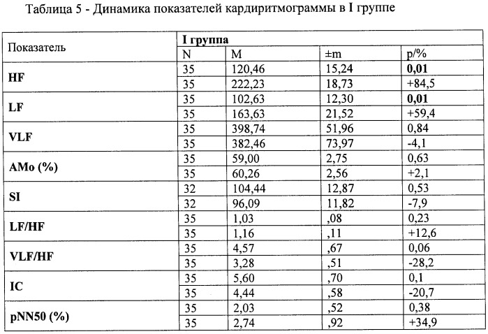 Способ лечения ишемической болезни сердца - стенокардии напряжения i-ii функциональных классов (патент 2411931)