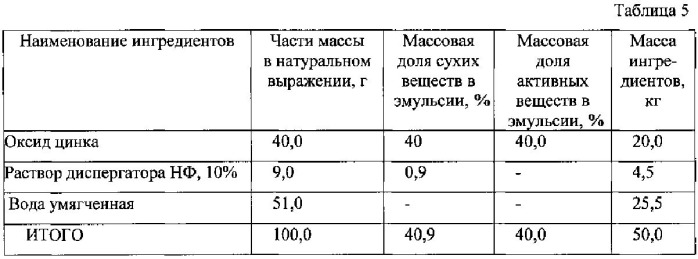 Перчатки латексные защитные модифицированные (патент 2548436)