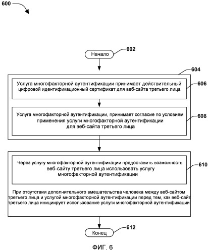 Управление аутентификацией пользователя (патент 2524868)