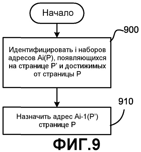 Назначение веб-страницам идентификаторов географических местоположений (патент 2339078)