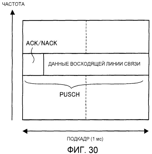 Базовая радиостанция и мобильная станция (патент 2475973)