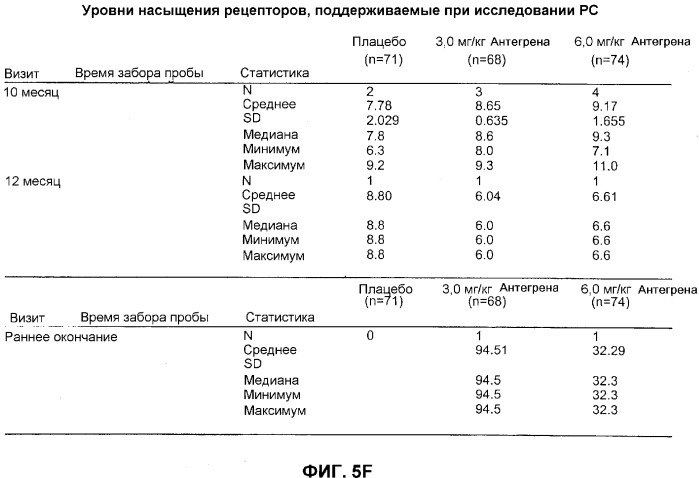 Введение средств для лечения воспаления (патент 2359697)