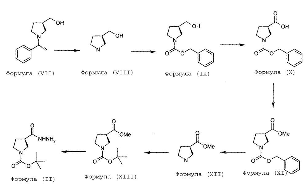 Vii formula