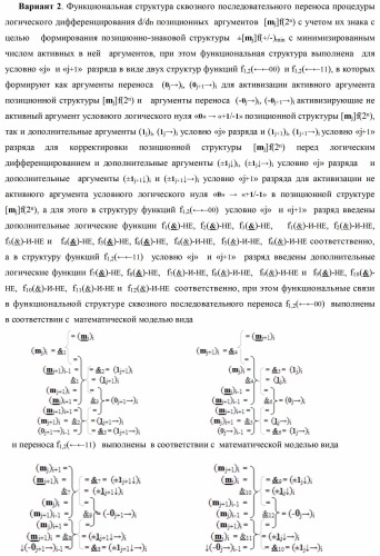 Способ формирования сквозного последовательного переноса в процедуре логического дифференцирования d/dn позиционных аргументов [mj]f(2n) с учетом их знака для формирования позиционно-знаковой структуры &#177;[mj]f(+/-)min с минимизированным числом активных в ней аргументов (варианты) (патент 2420869)